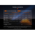 Ліхтар ручний Fenix LD12R